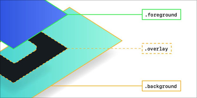 Fun CSS-Only Scrolling Effects for Matterday